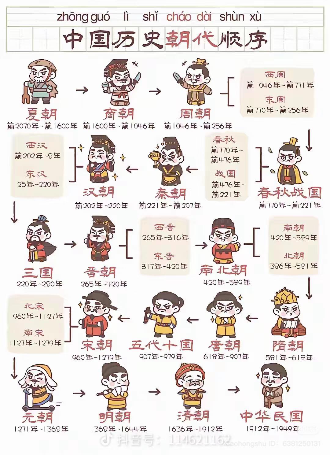 中国朝代顺序.jpg