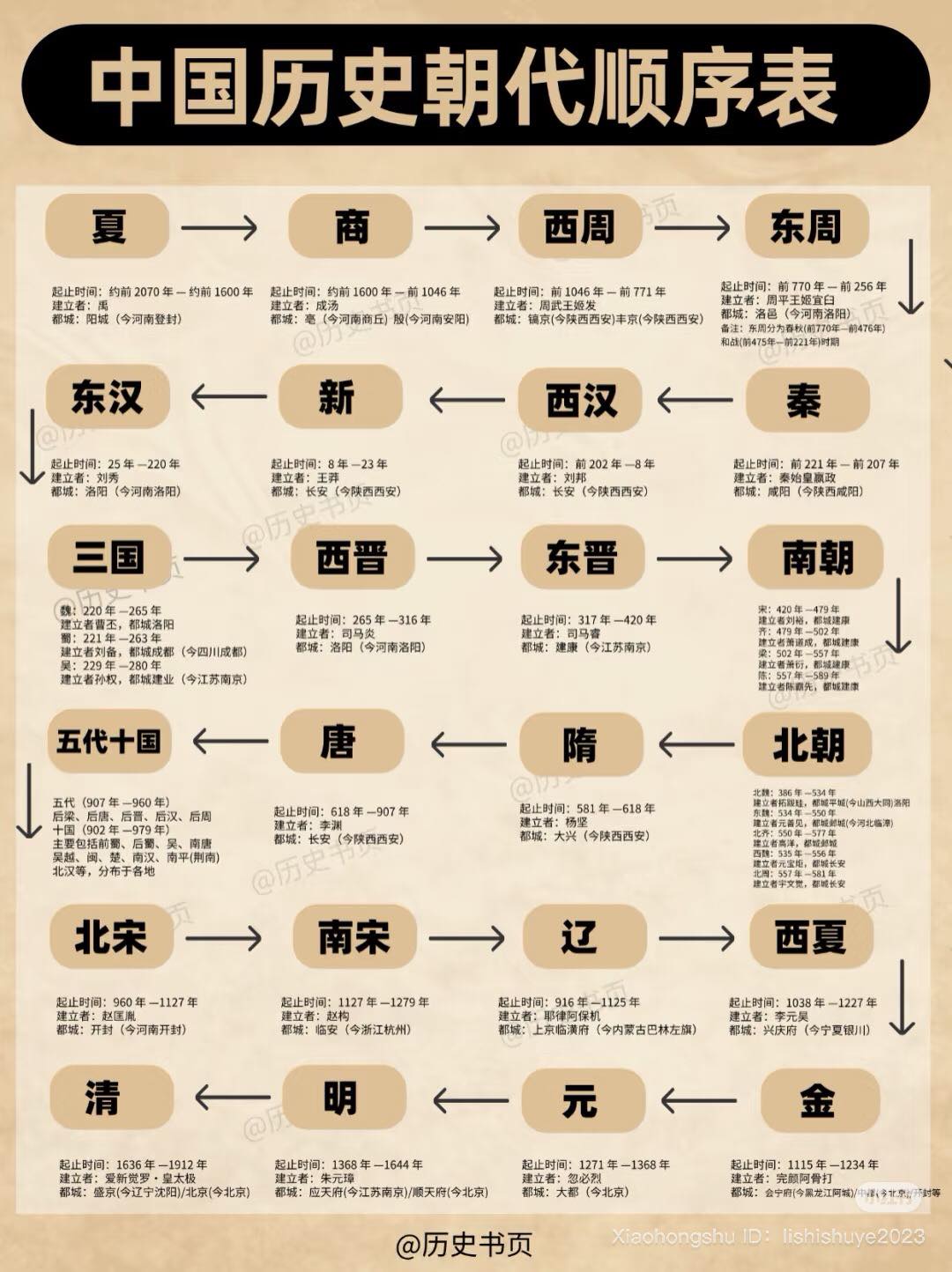 中国历史朝代表.jpg