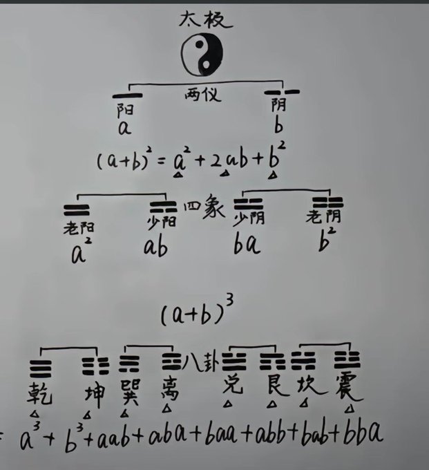 太极生两仪，生四象，生八卦.jpg