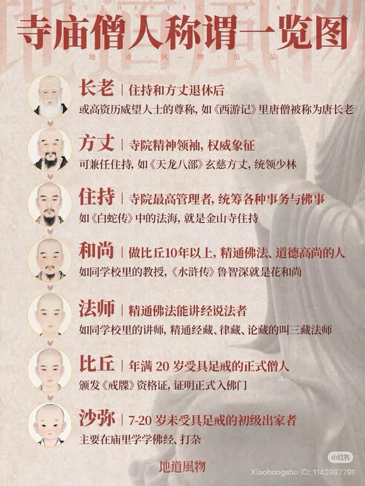 寺庙僧人称谓一览图.jpg