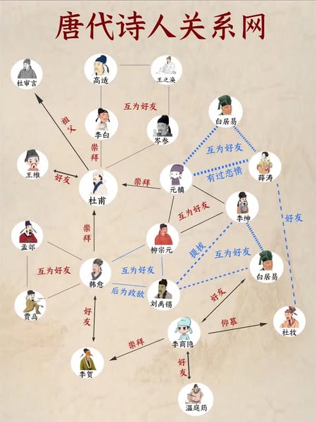 唐诗人关系图.jpg