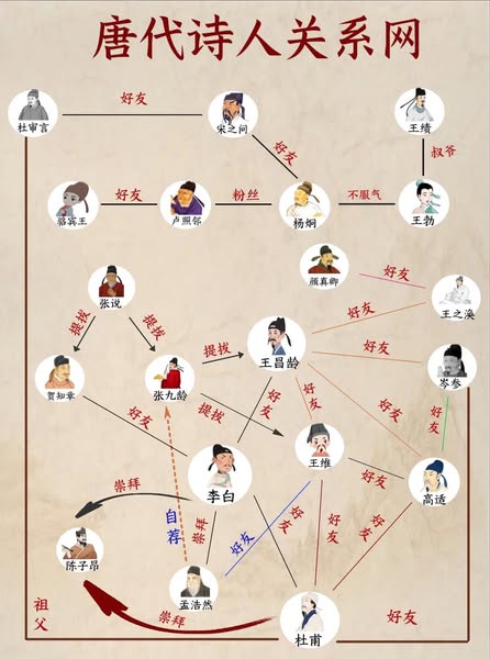 唐诗人关系图.jpg