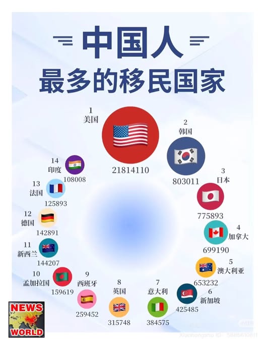 中国人最多移民国家.jpg