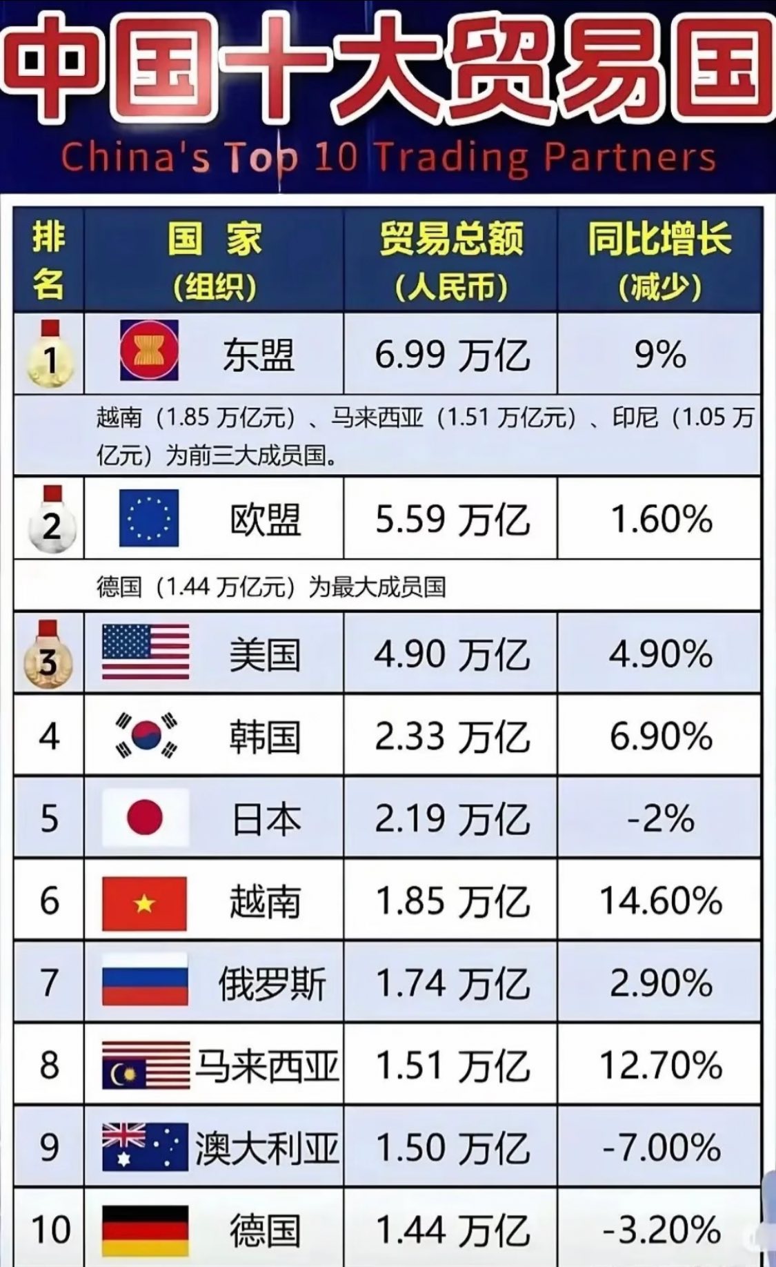 中国十大贸易国.jpg
