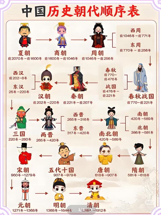 历史朝代演变.jpg