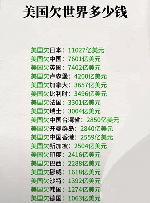 美国欠世界各国的债务.jpg