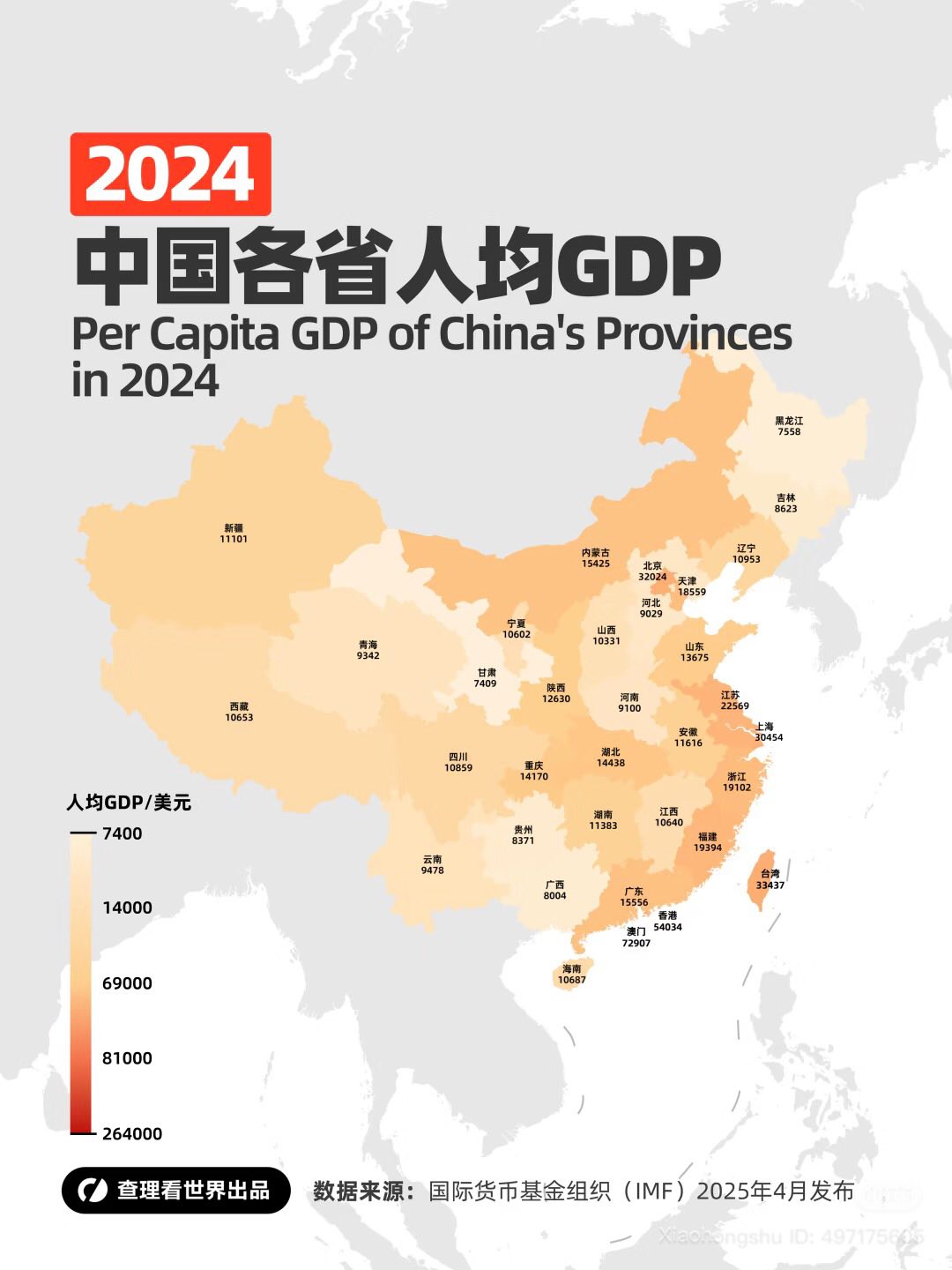 人均gdp.jpg