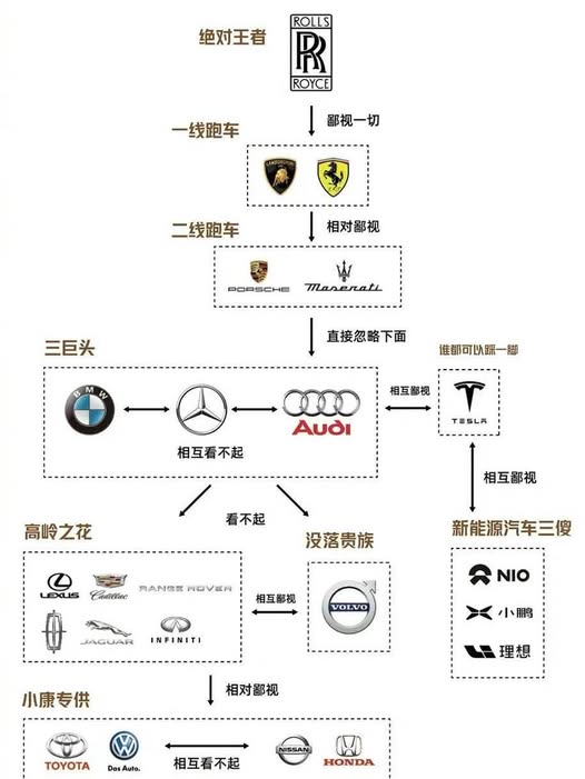 汽車品牌鄙視鏈.jpg