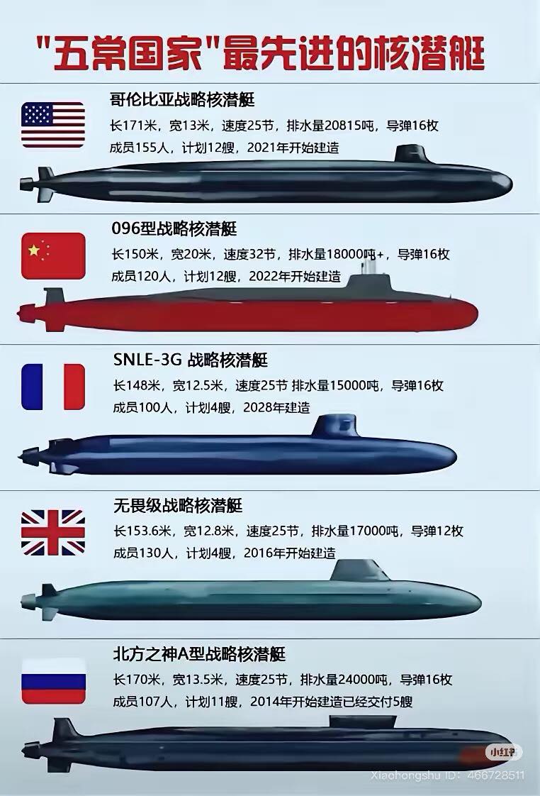 五常最先进潜艇.jpg