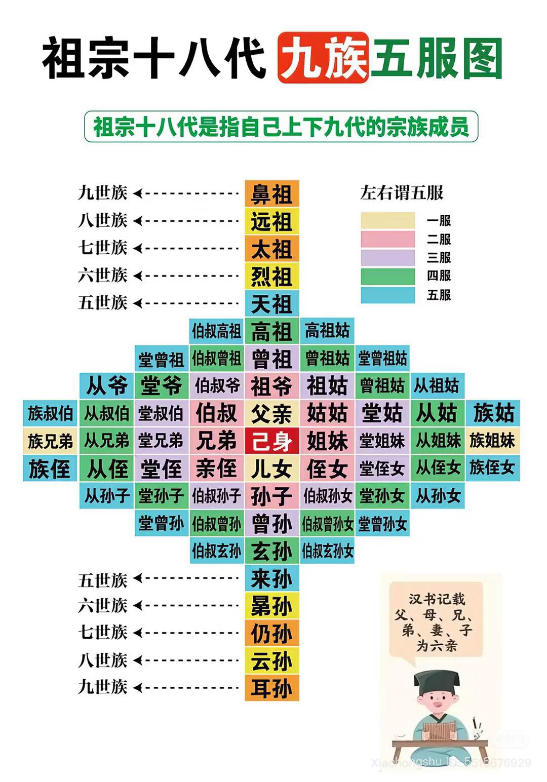 祖宗十八代.jpg