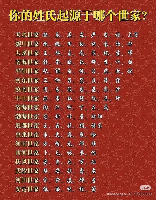 你的姓氏是哪个世家.jpg