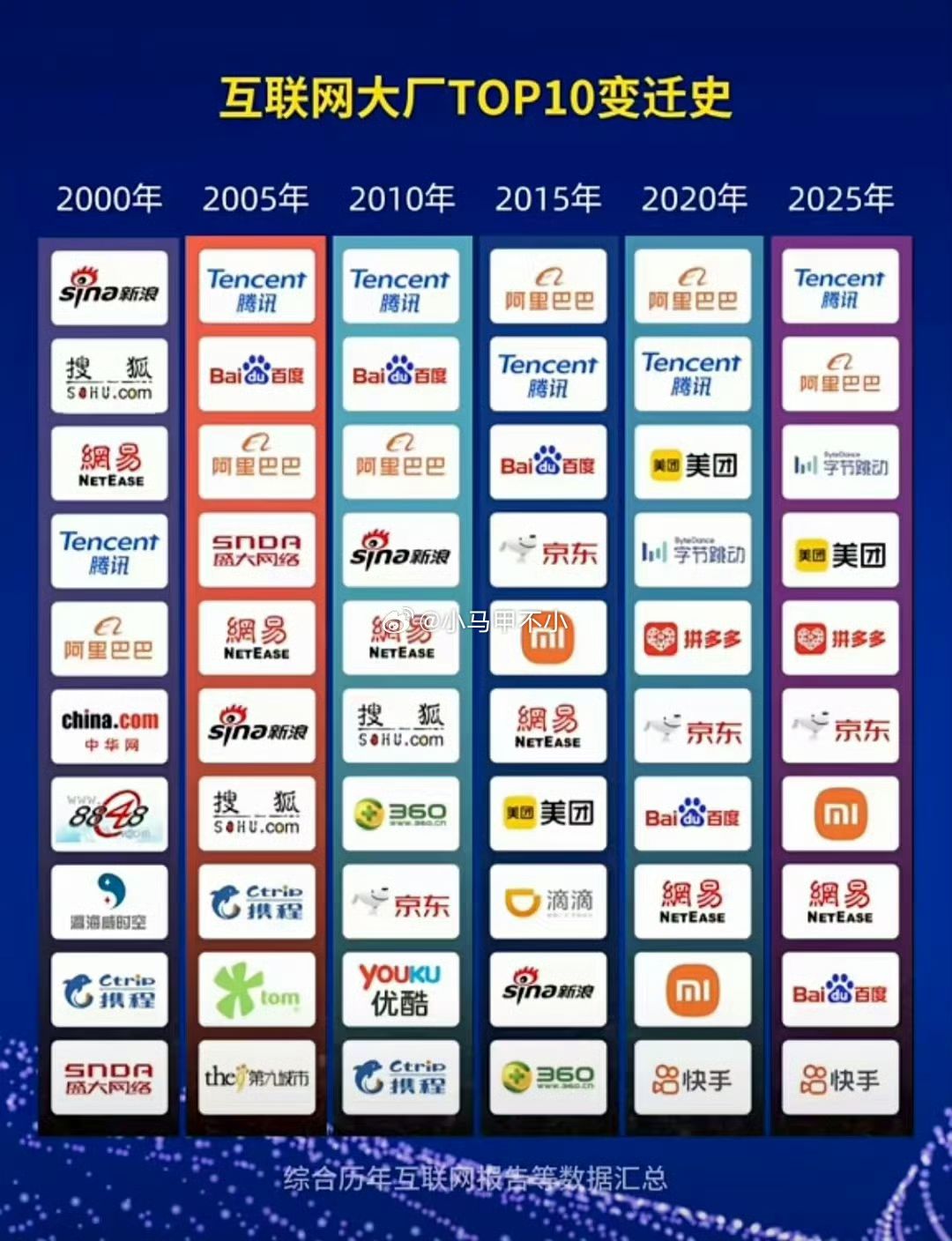 互联网大厂变迁史.jpg