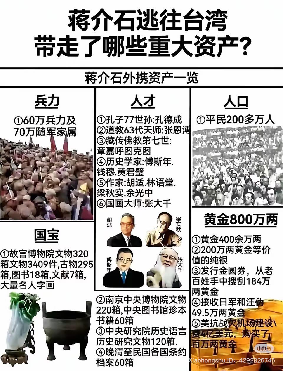 蒋介石逃走台湾带走了哪些重大资产.jpg