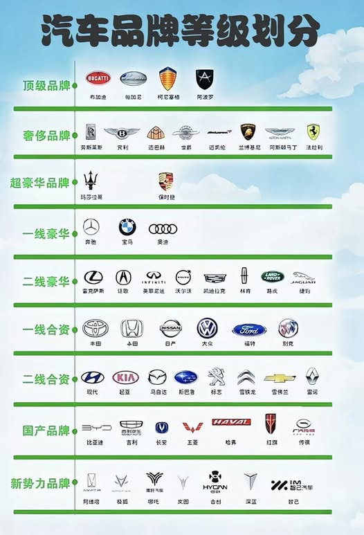 汽车品牌等级划分.jpg