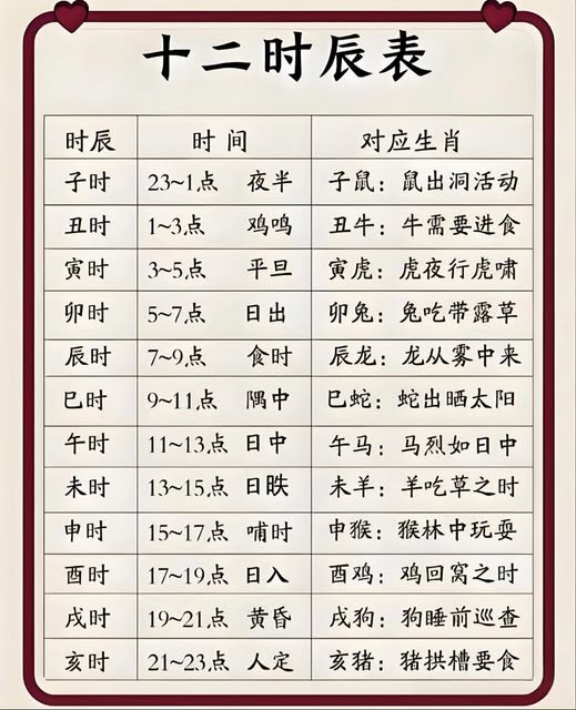 十二时辰表.jpg