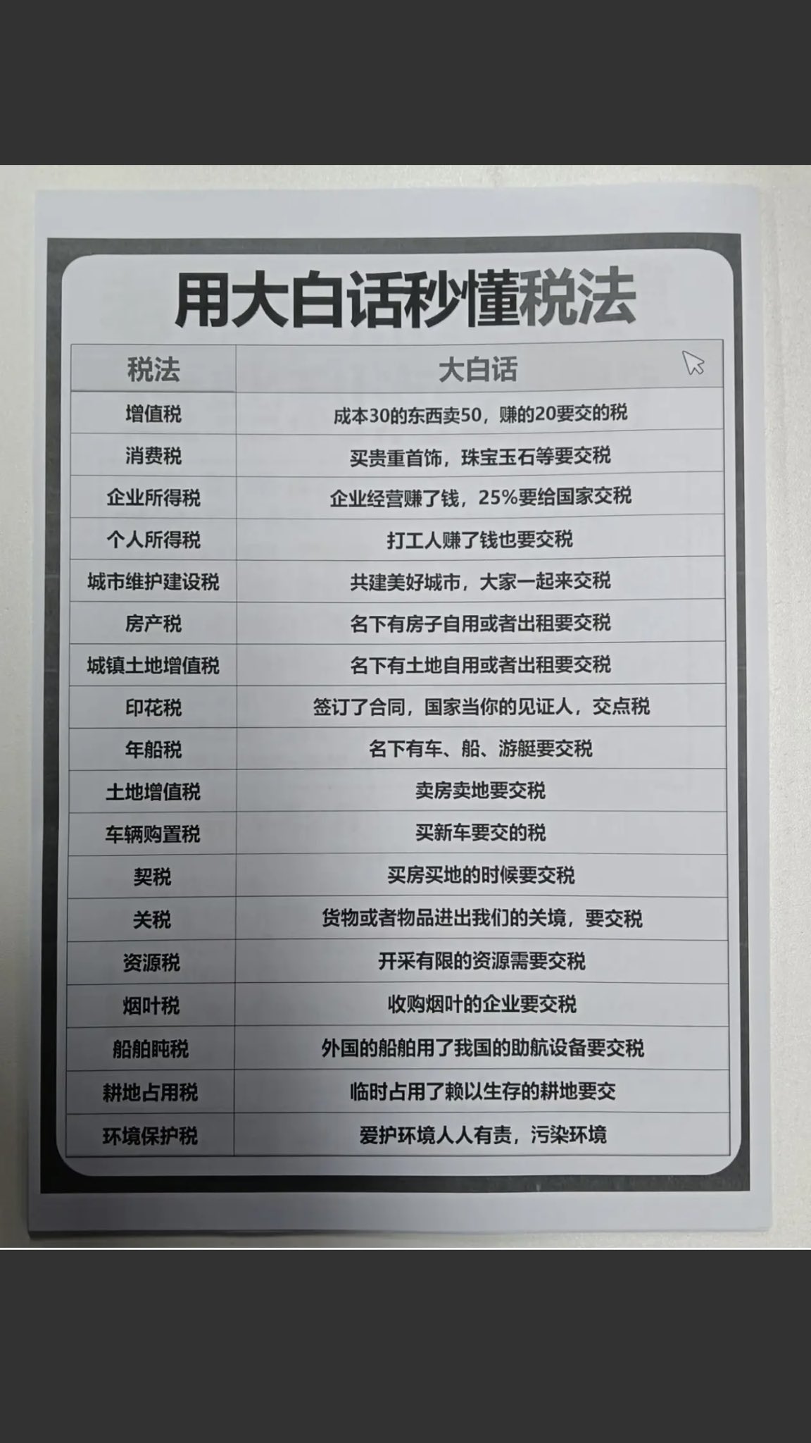 大白话各种税.jpg