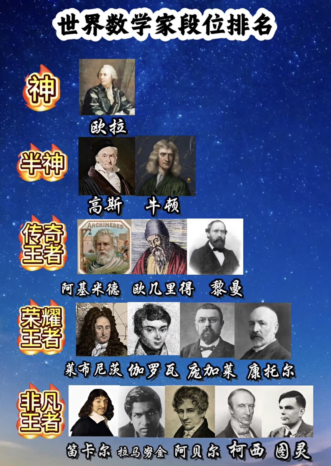 世界数学家段位排名.jpg