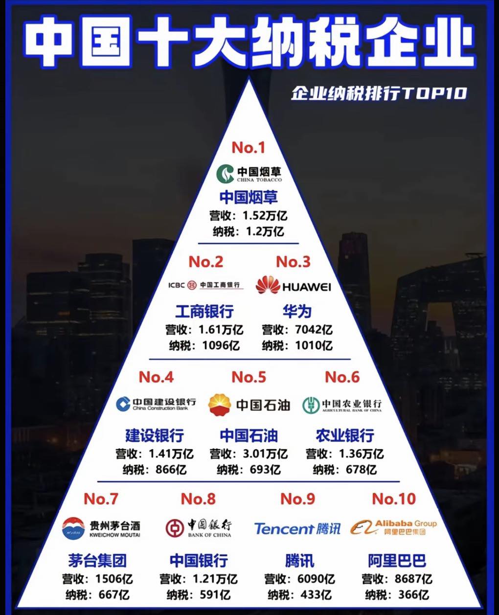 中国十大纳税企业.jpg