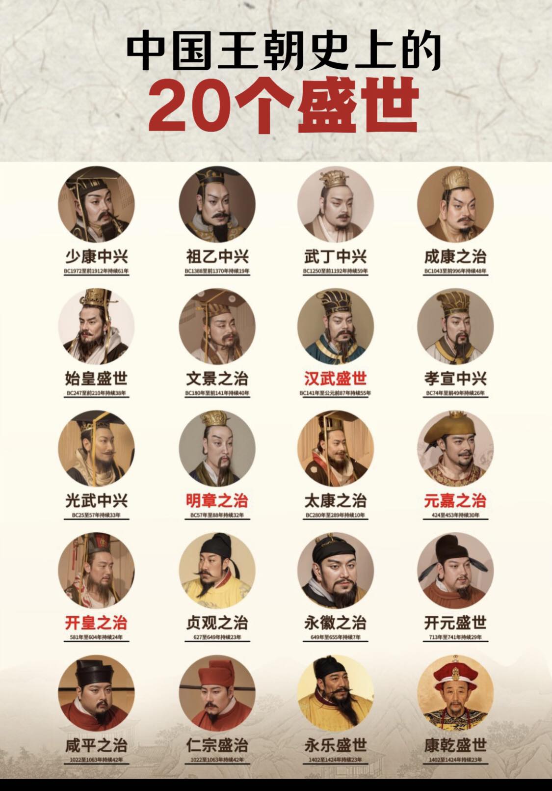 中国王朝史上的20个盛世