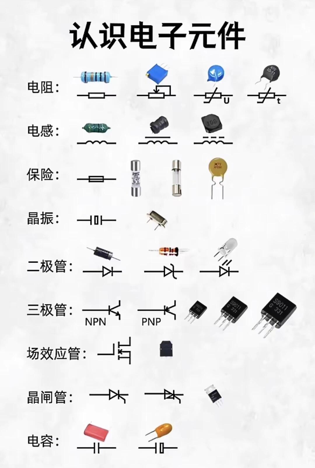 電子元件及作用.jpg