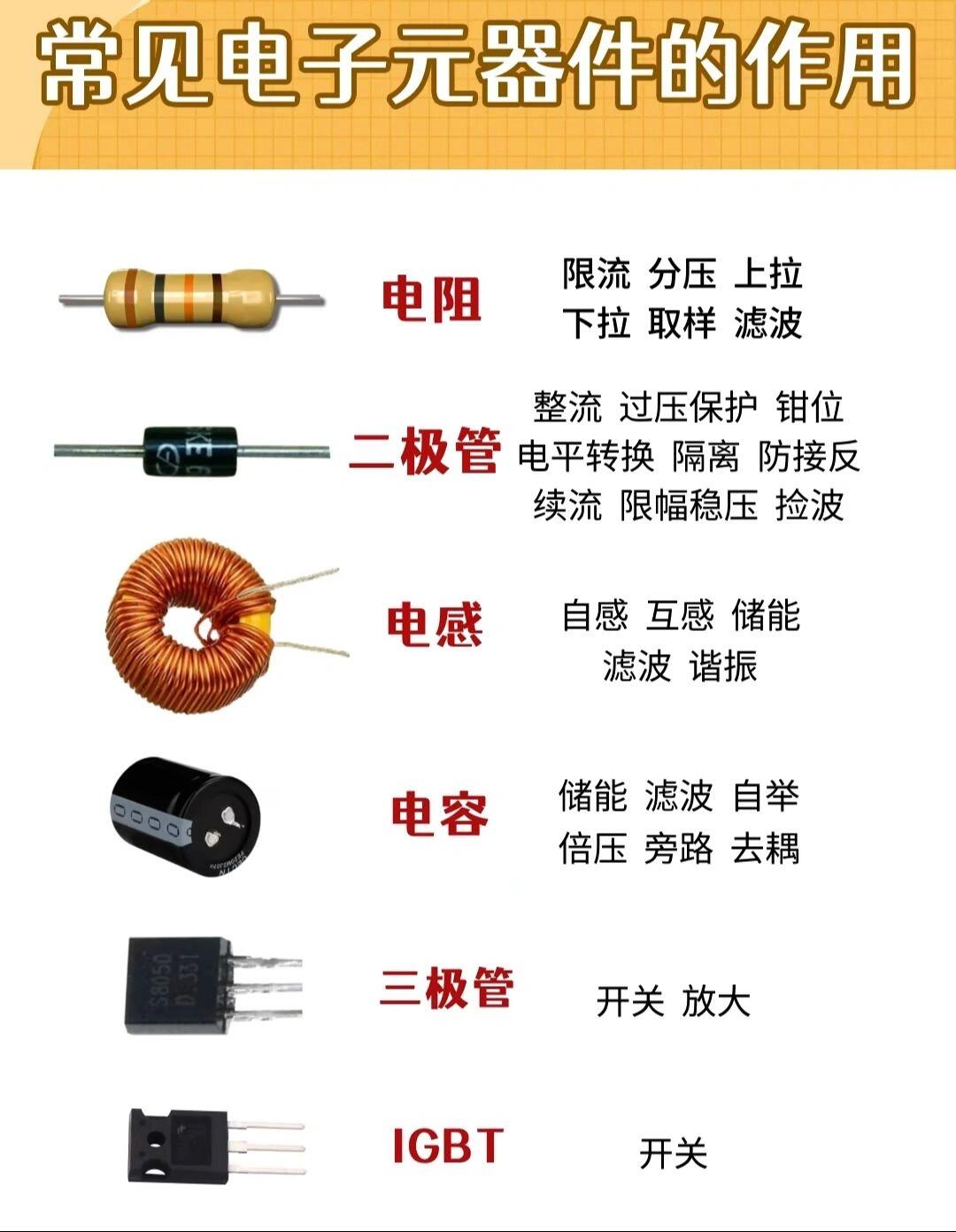 電子元件及作用.jpg