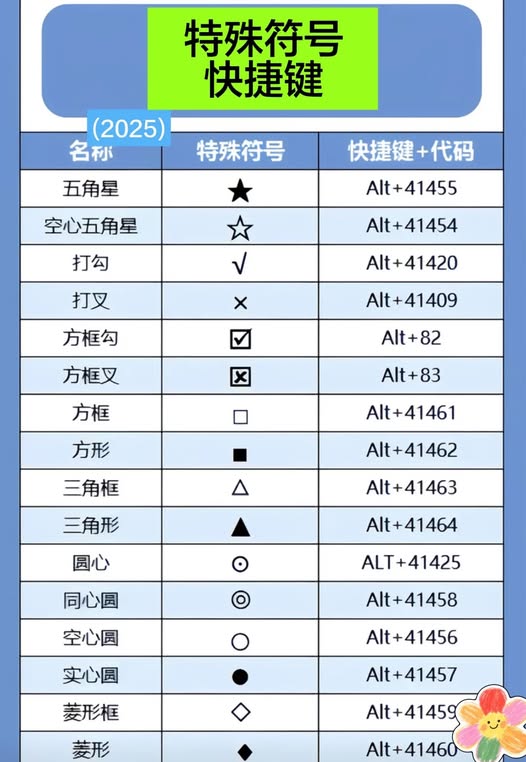 Excel特殊符號快捷鍵