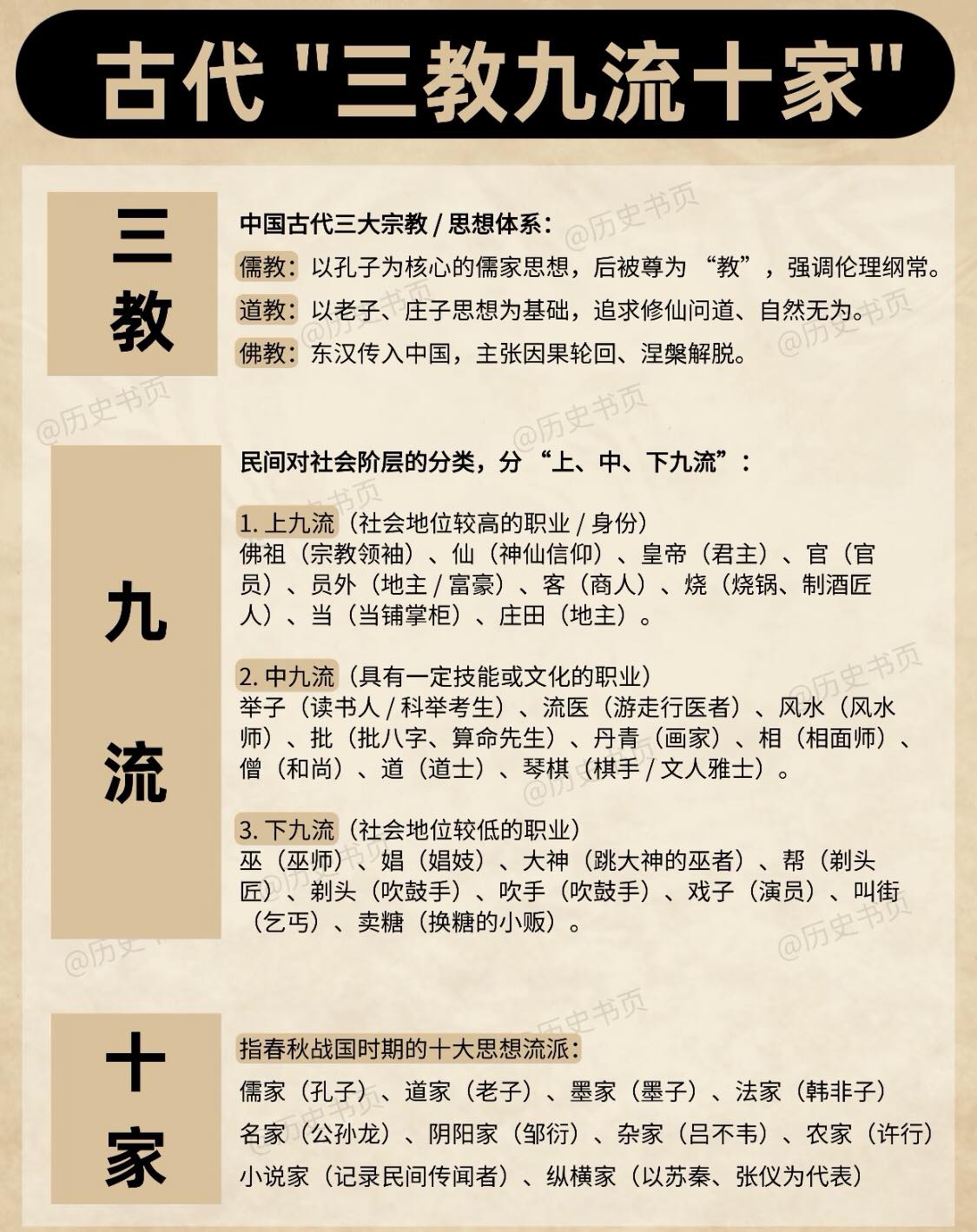 古-三教九流十家