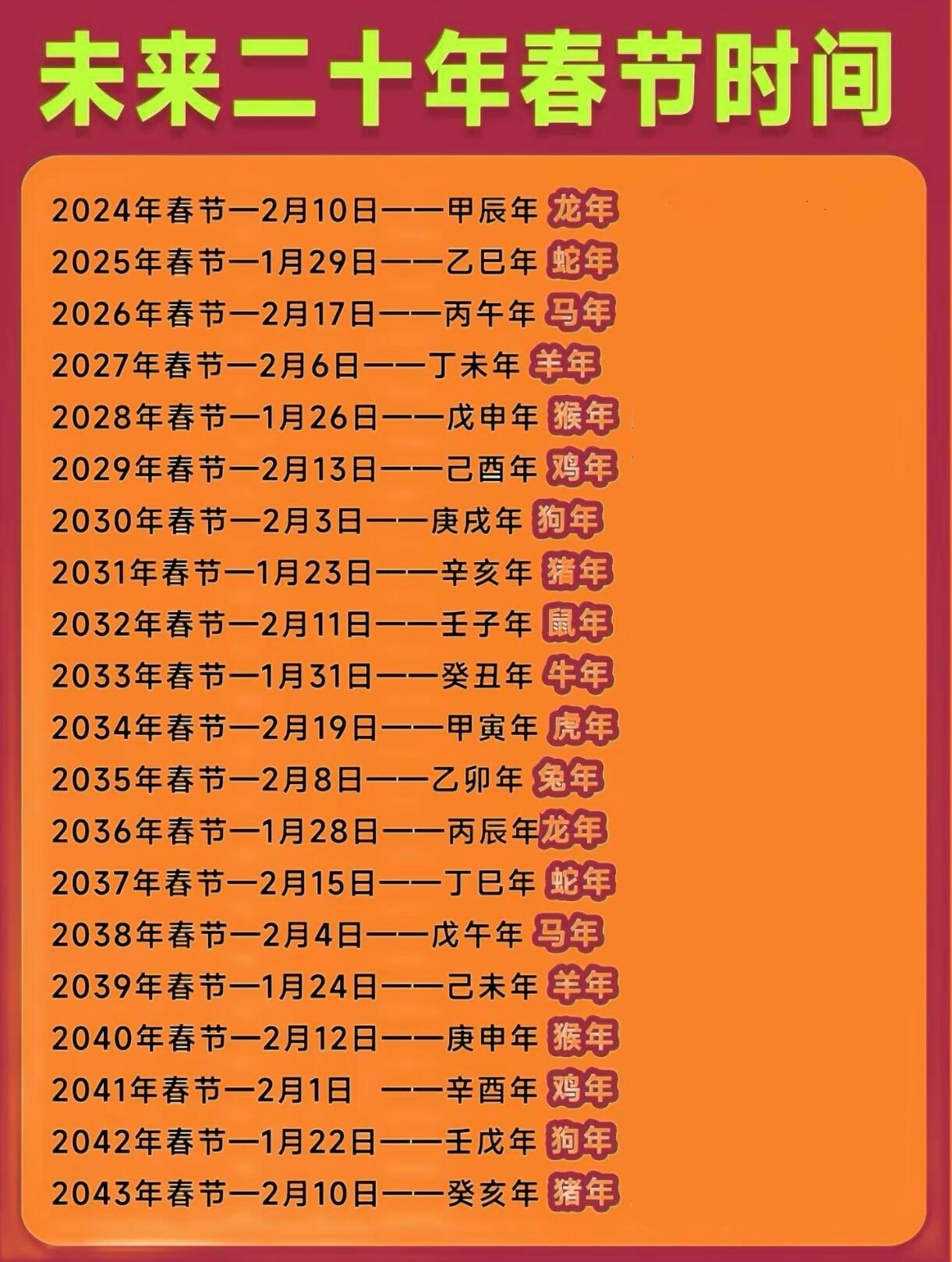 未来二十年春节时间