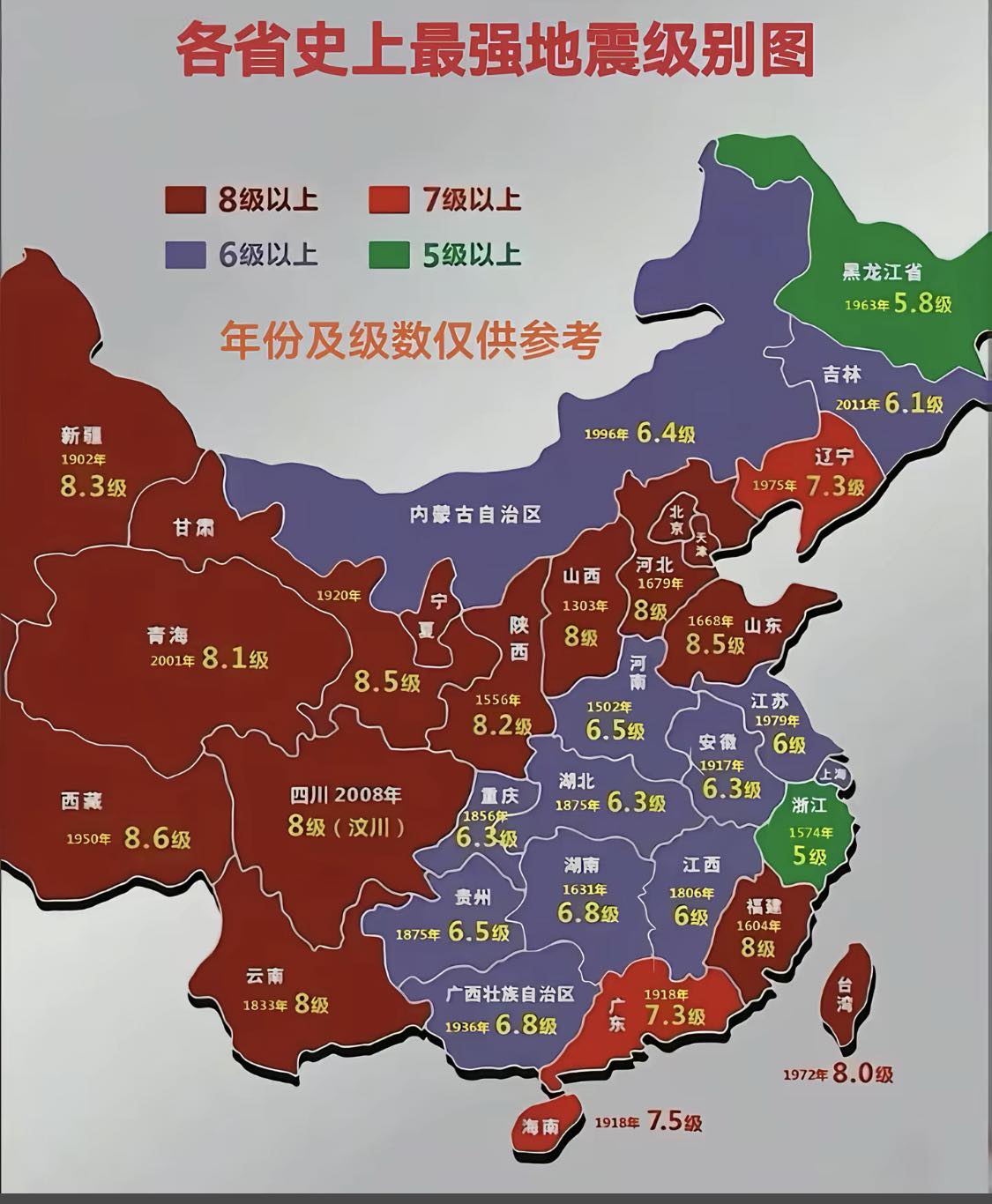 各省历史地震级别