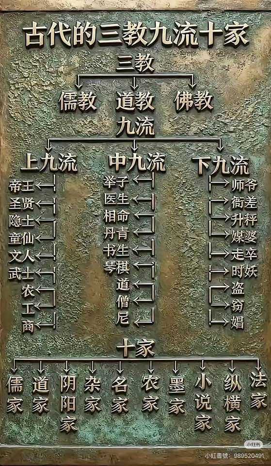 三教九流十家
