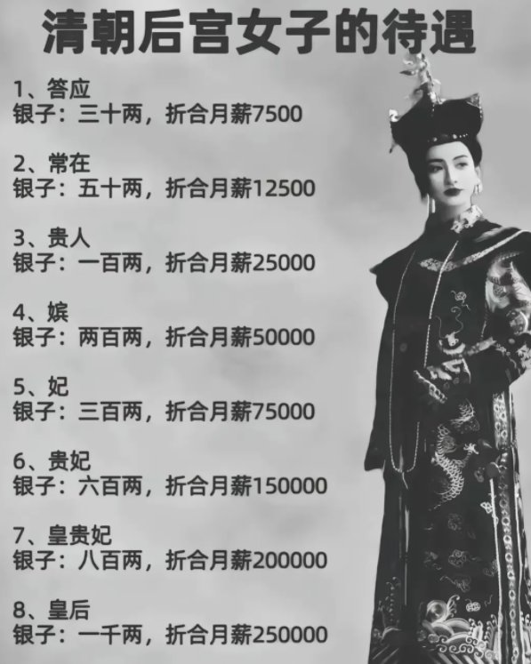 清朝后宮女子的待遇