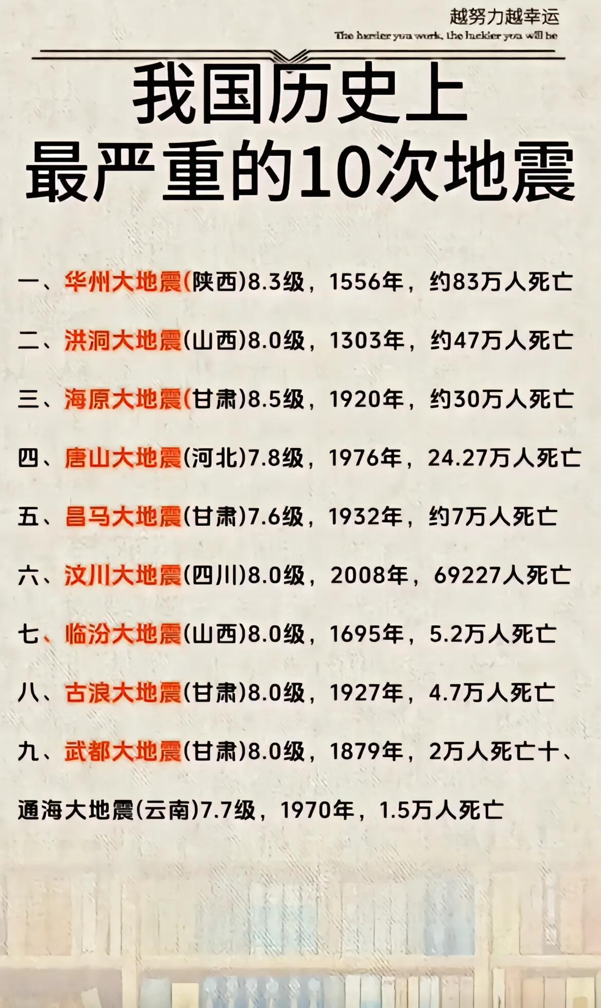 中国历史最严重十次地震