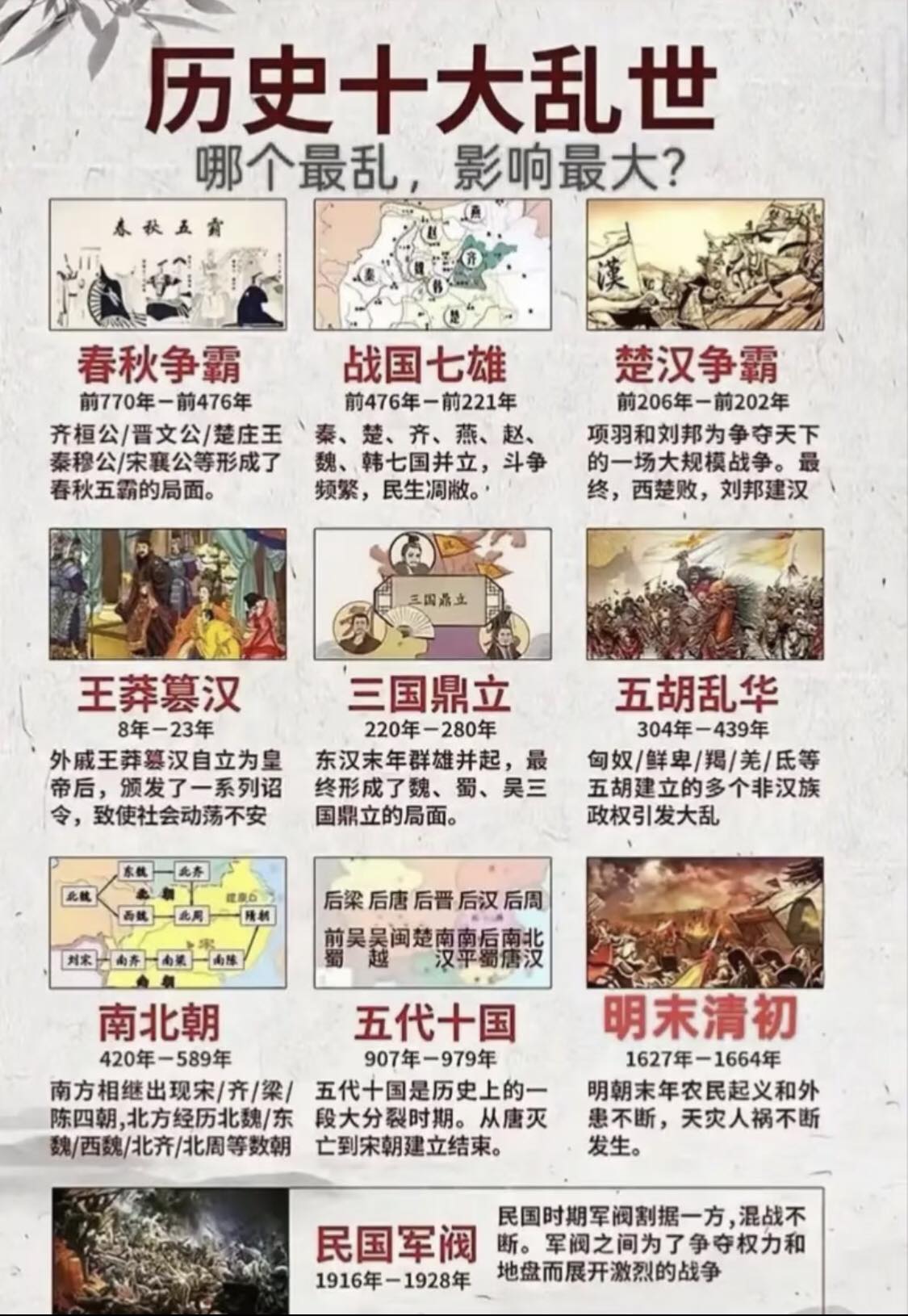 历史中十大乱世