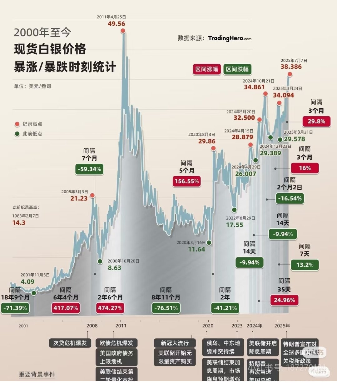白银价格-波澜壮阔