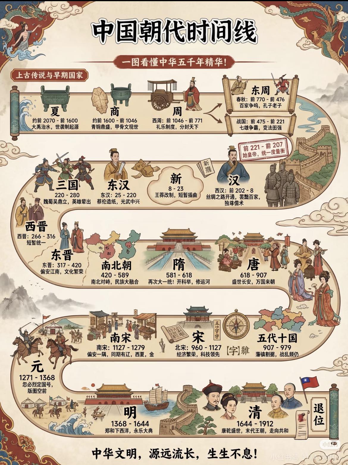 中华上下5000年