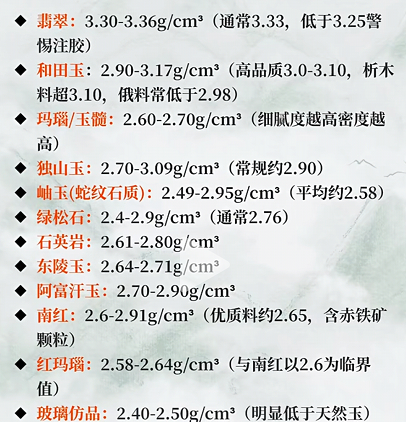 玉石密度