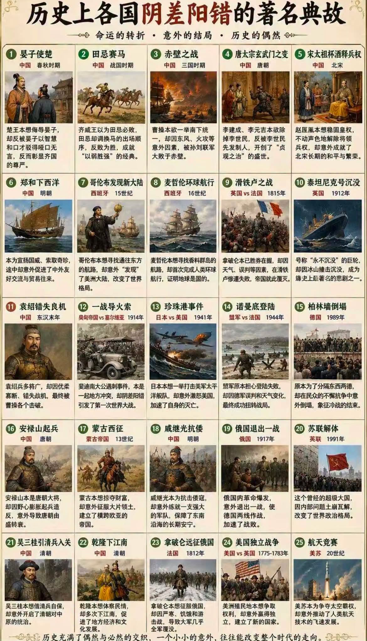 历史全是无数阴错阳差