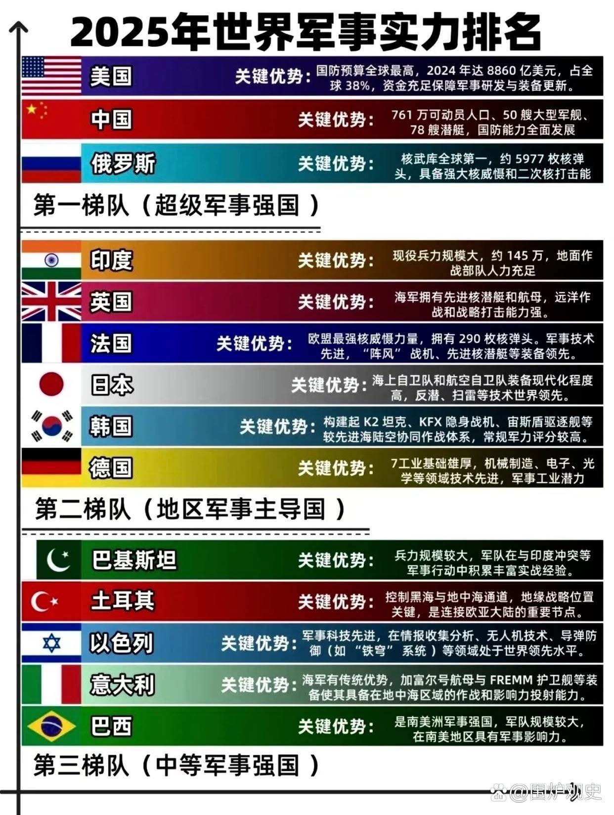 2025世界军事实力排名.jpg