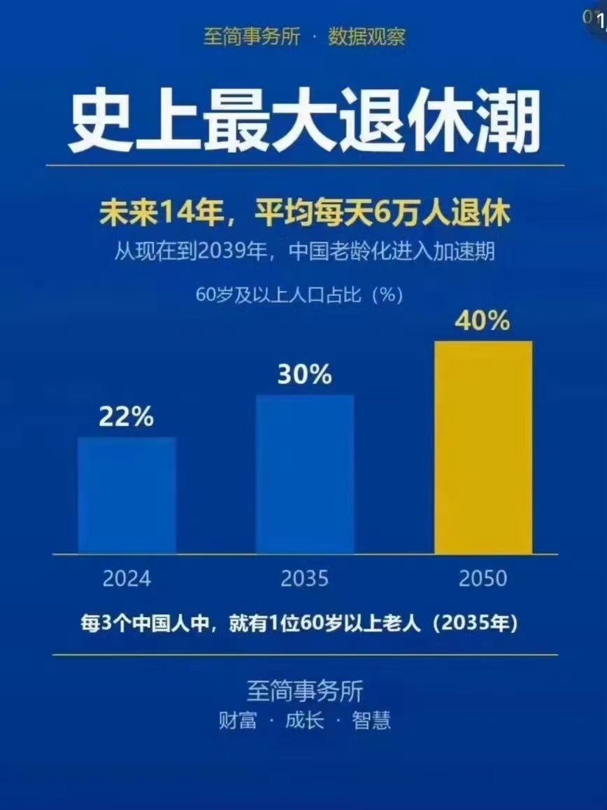 退休潮来临